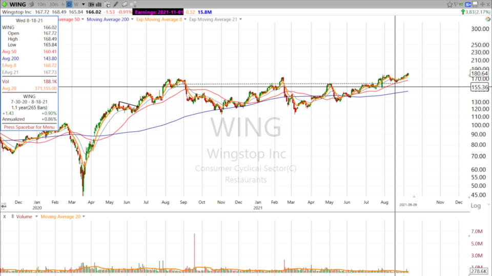 Let's got Hunting for Strength at WingStop! - September 9, 2021