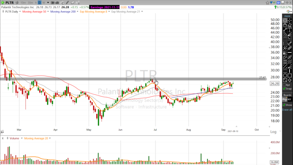 This level seems pretty important on Palantir. $PLTR - September 10, 2021