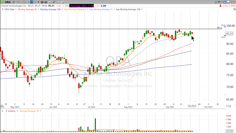 This clean energy stock is in a nice base. $ORA - September 20, 2022