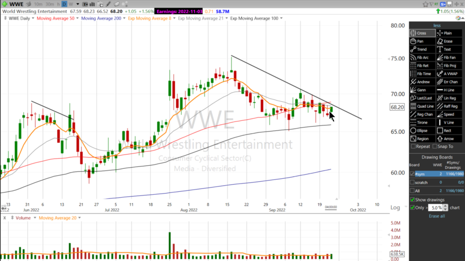 $WWE Has not been body slammed yet. Here’s Scott’s take! - September 22, 2022