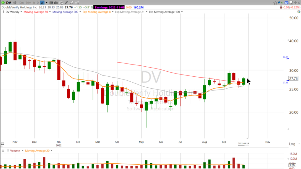 Here's the DL on $DV - September 29, 2022