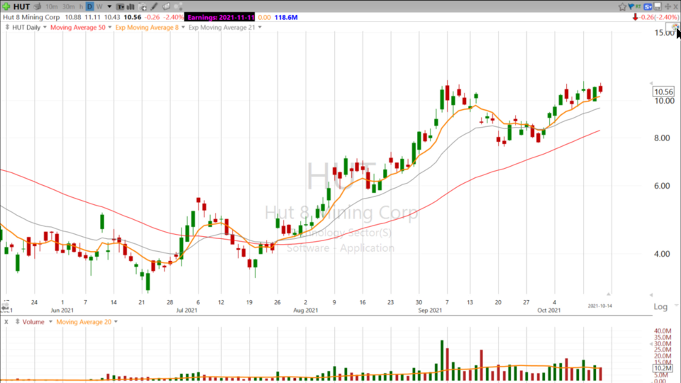 Here’s the level we’re watching on $HUT - October 14, 2021