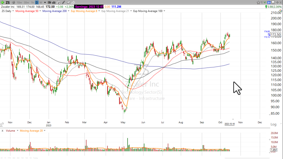 Let's $HACK this chart (again)! - October 16, 2023