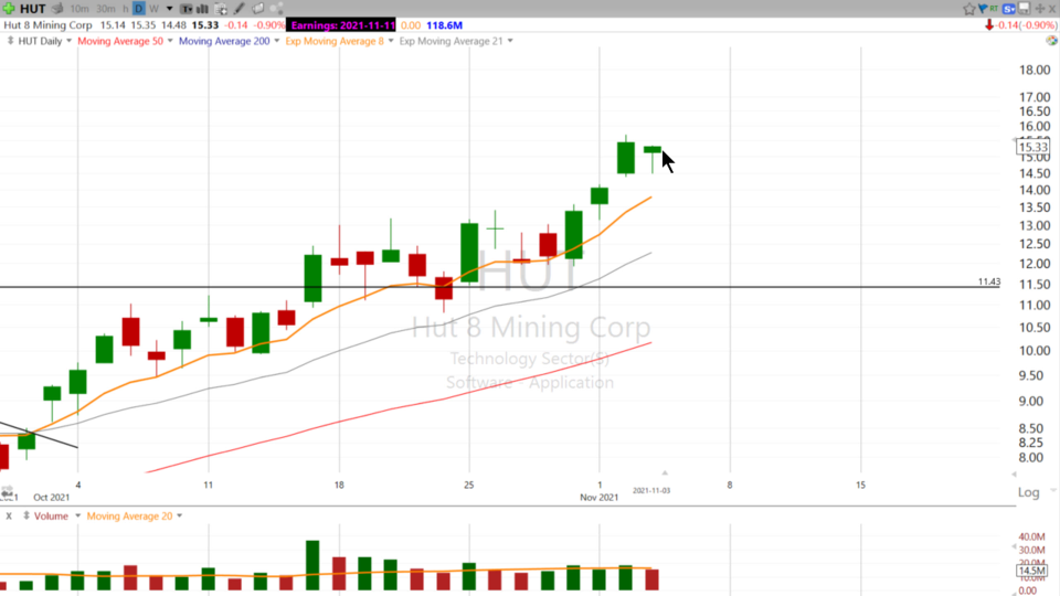 Here's why I think you should be watching GBTC and some of the Crypto Stocks into the end of the year - November 3, 2021