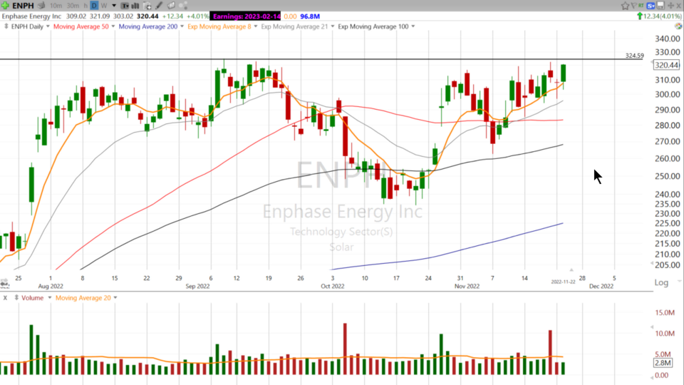 Here's a Top Watch Stock at SMM: $ENPH - November 22, 2022