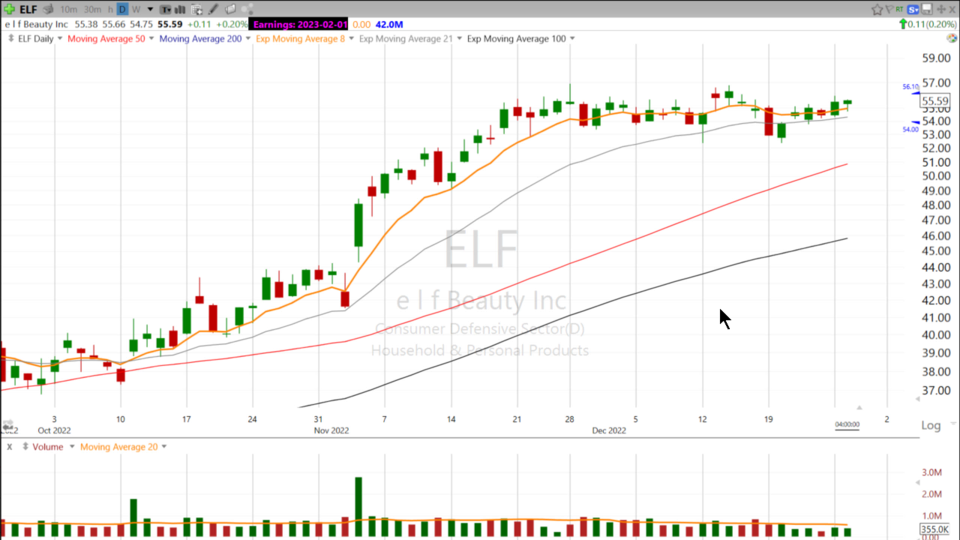Santa is on vacation now but $ELF is still working. - December 28, 2022