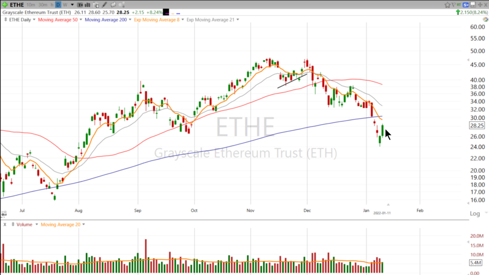 Swing Trades with Scott - January 11, 2022