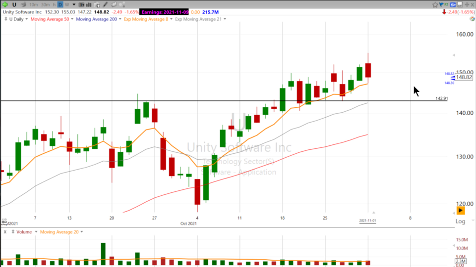 Strategy Session Video - November 1, 2021
