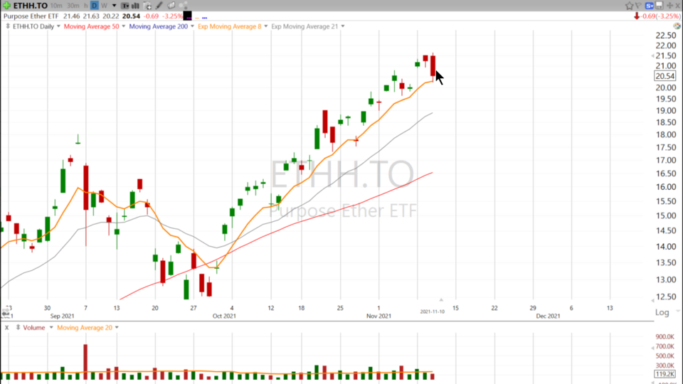 Strategy Session Video - November 10, 2021