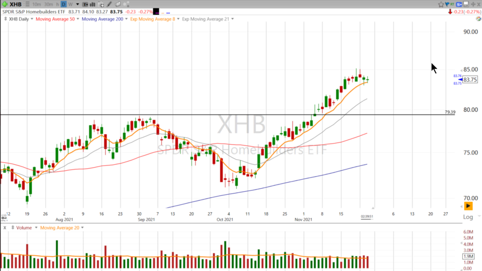 Strategy Session Video - November 24, 2021
