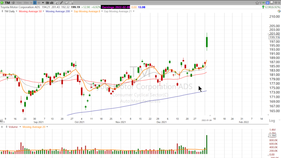 Strategy Session Video - January 4, 2022