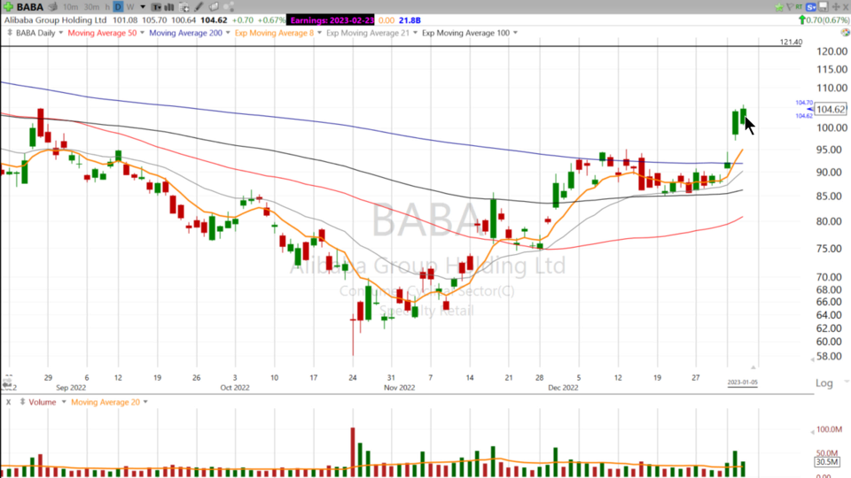 Strategy Session Video - January 5, 2023