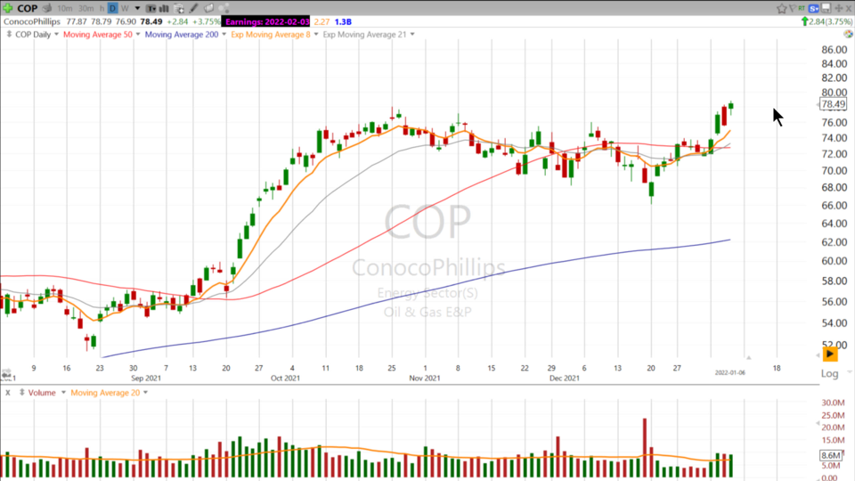 Strategy Session Video - January 6, 2022