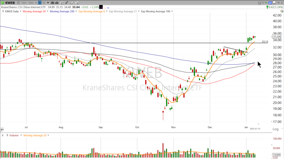 Strategy Session Video - January 10, 2023