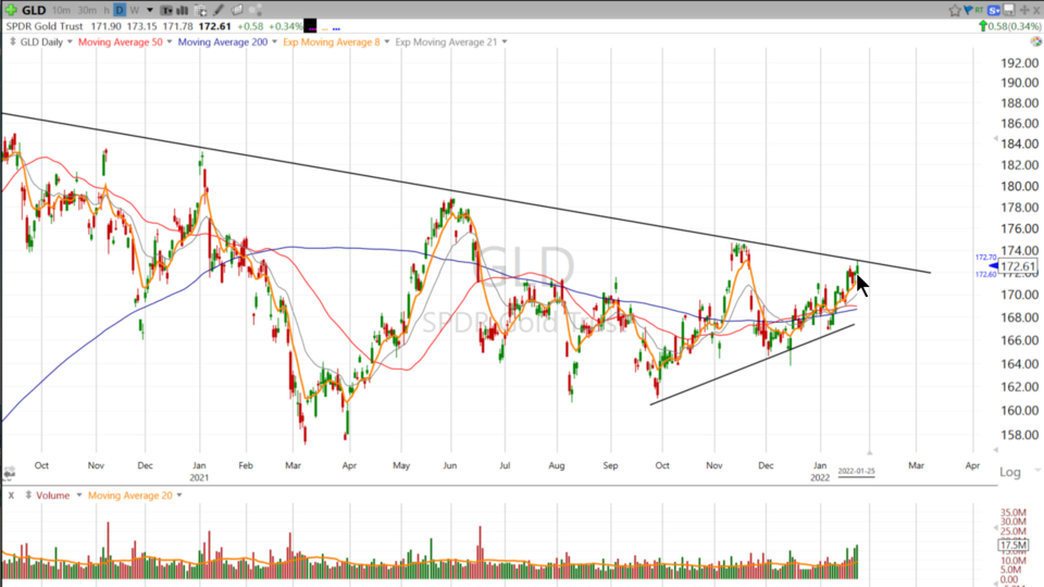 Strategy Session Video - January 25, 2022