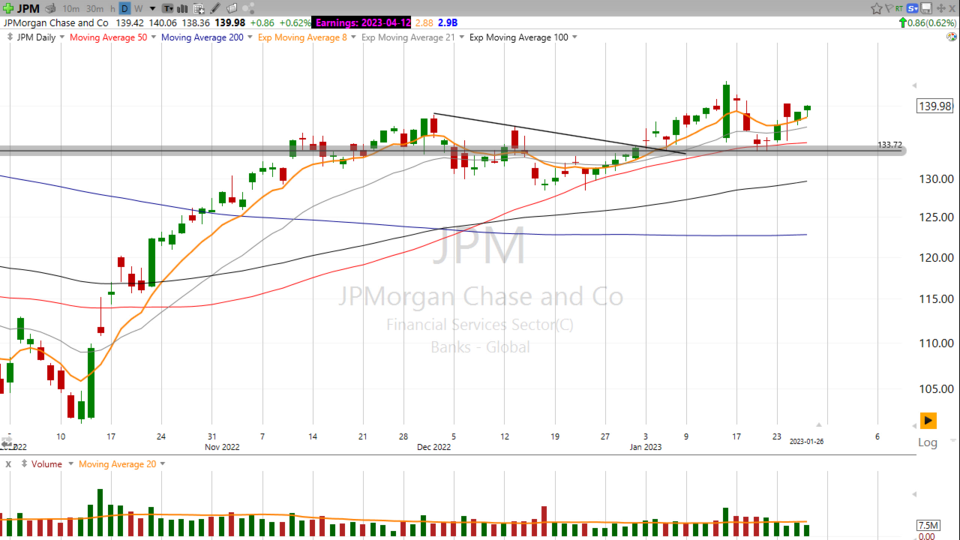 Strategy Session Video - January 26, 2023