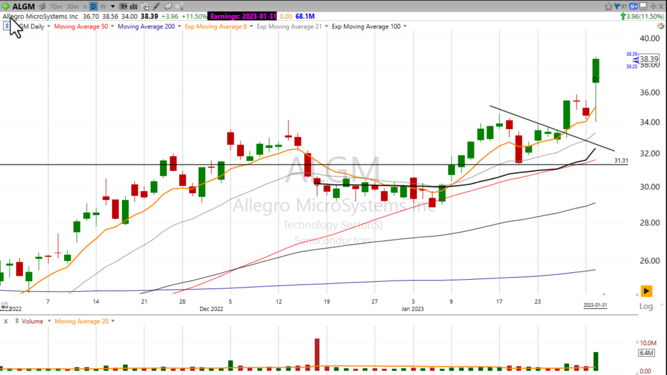 Strategy Session Video - January 31, 2023