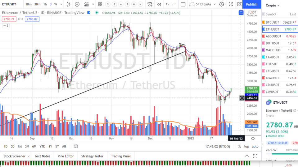 Strategy Session Video - February 1, 2022