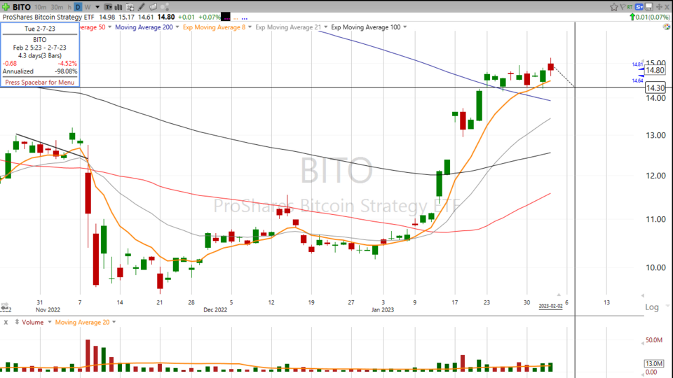 Strategy Session Video - February 2, 2023