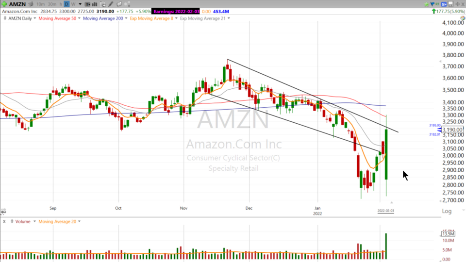 Strategy Session Video - February 3, 2022