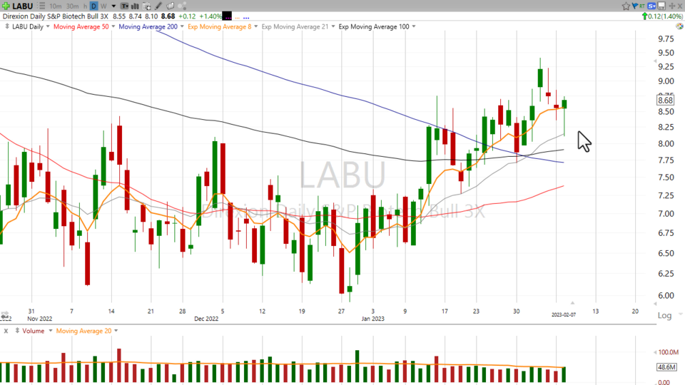 Strategy Session Video - February 7, 2023