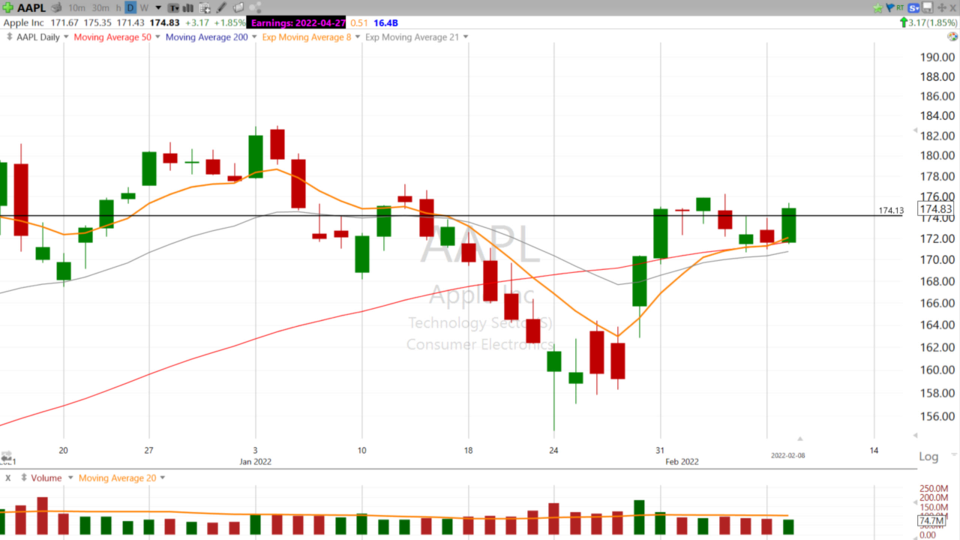 Strategy Session Video - February 8, 2022