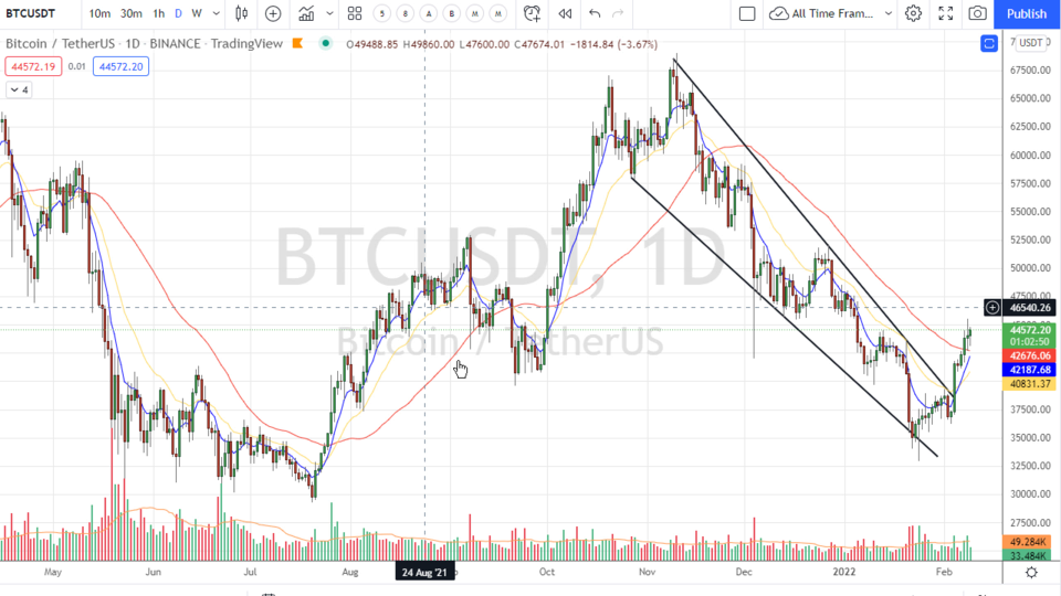 Strategy Session Video - February 9, 2022