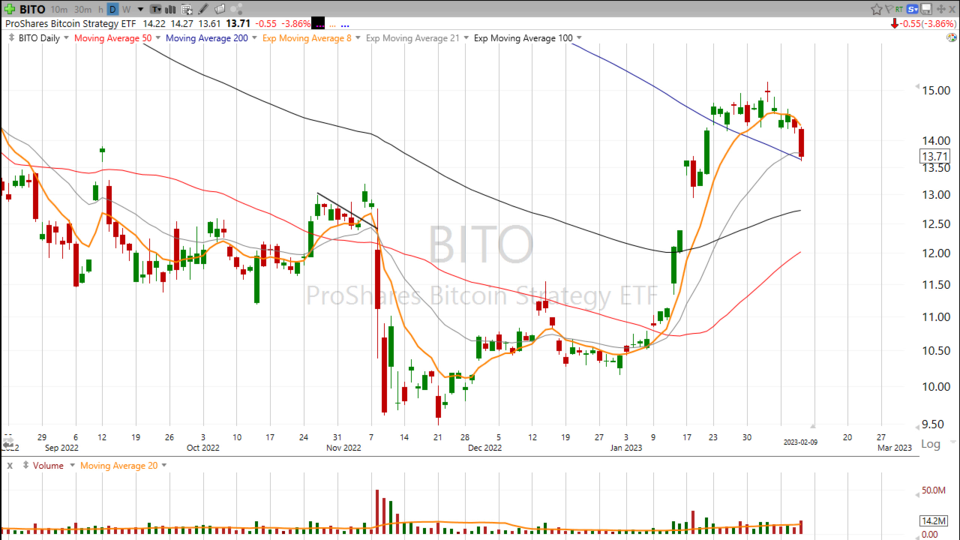 Strategy Session Video - February 9, 2023