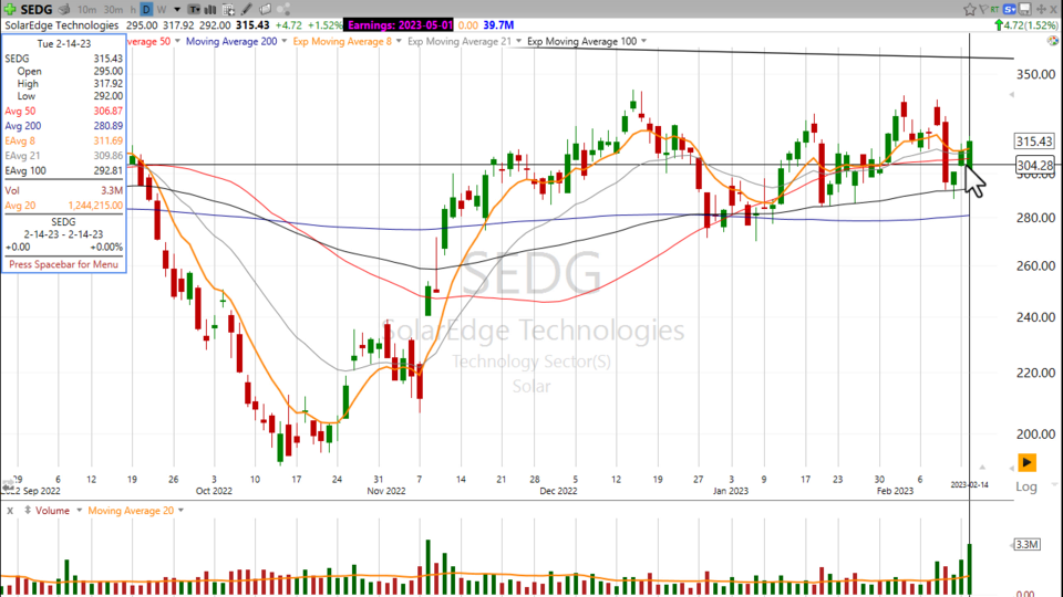 Strategy Session Video - February 14, 2023