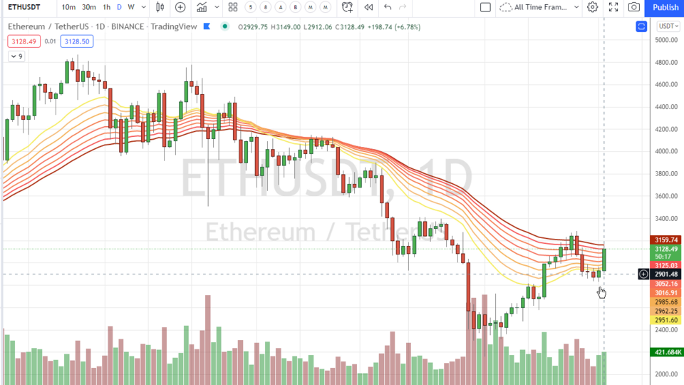 Strategy Session Video - February 15, 2022