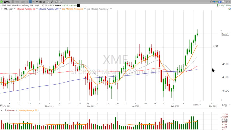 Strategy Session Video - February 16, 2022