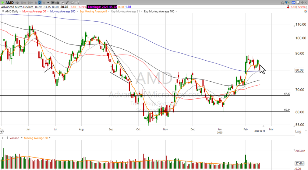 Strategy Session Video - February 16, 2023