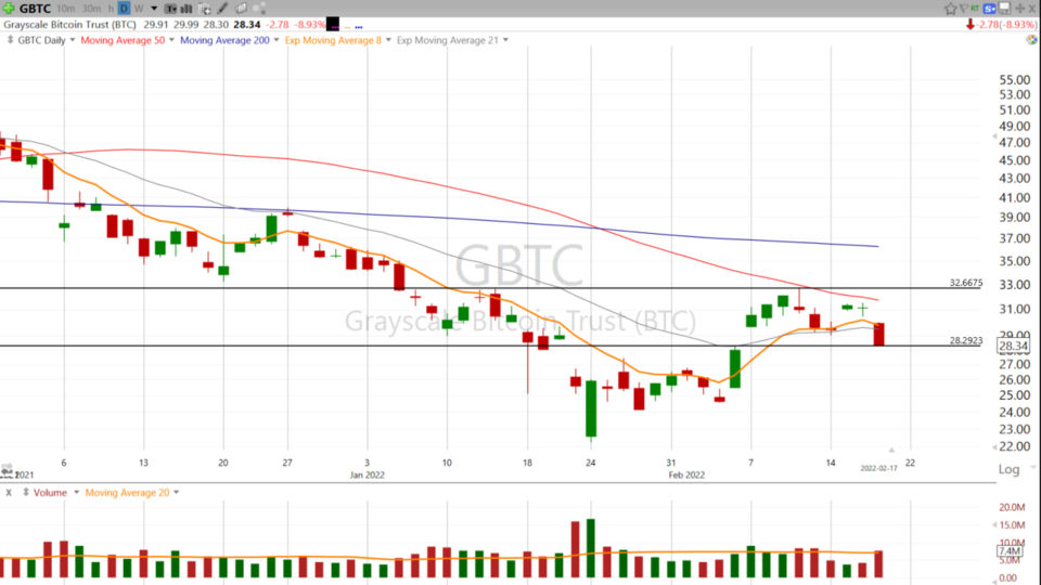 Strategy Session Video - February 17, 2022