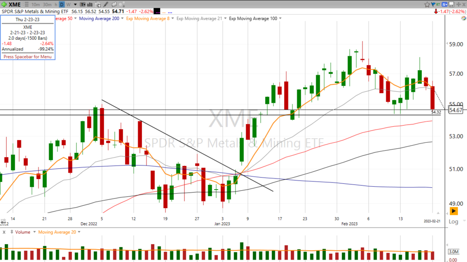 Strategy Session Video - February 21, 2023