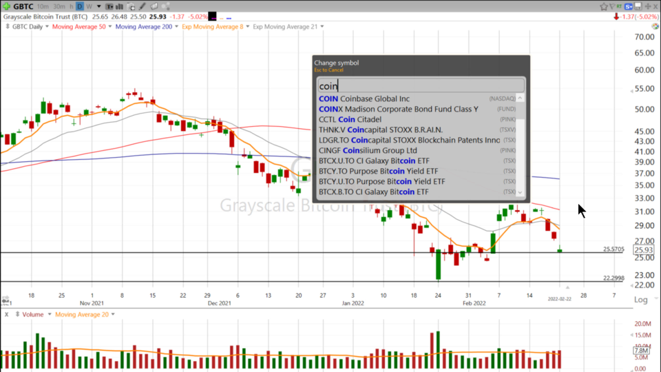 Strategy Session Video - February 22, 2022