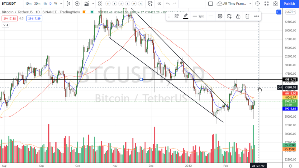 Weekend Update Video - February 25, 2022
