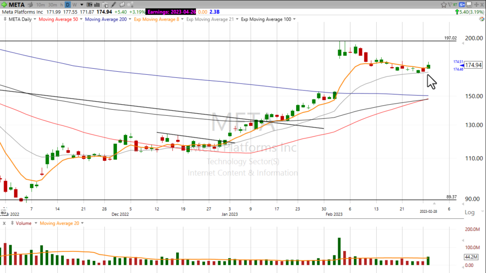 Strategy Session Video - February 28, 2023