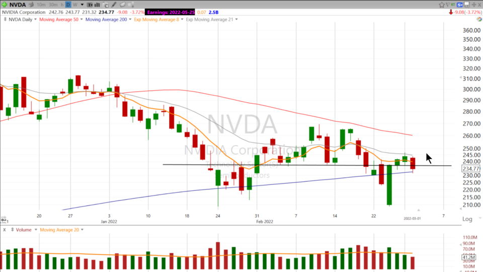 Strategy Session Video - March 1, 2022
