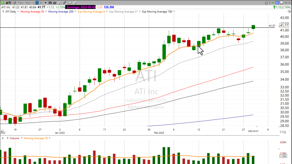 Strategy Session Video - March 1, 2023