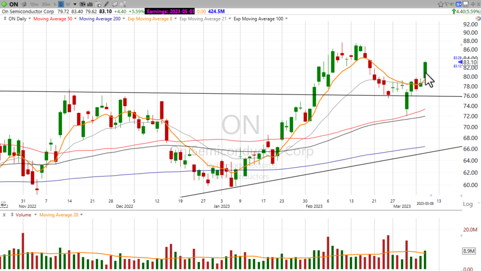 Strategy Session Video - March 8, 2023