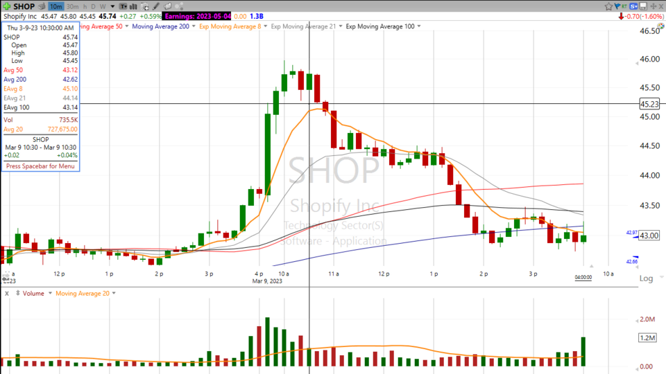 Strategy Session Video - March 9, 2023