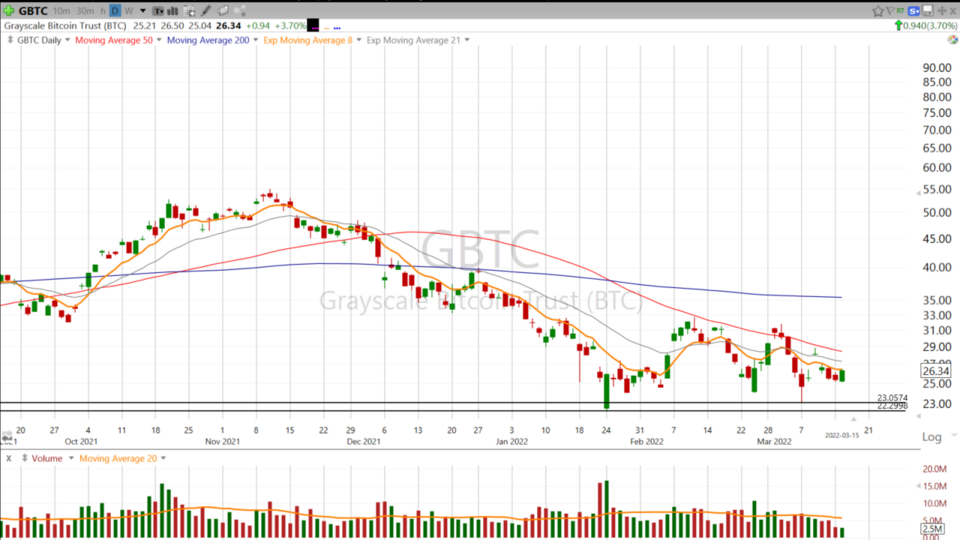 Strategy Session Video - March 15, 2022