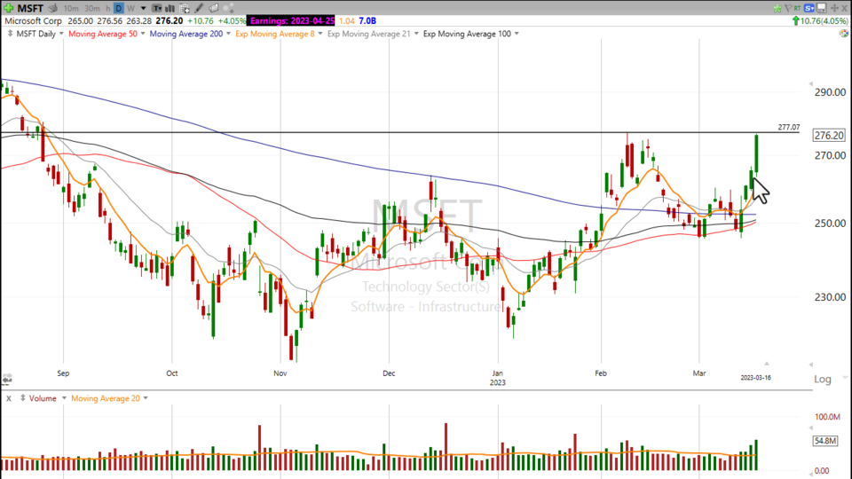 Strategy Session Video - March 16, 2023