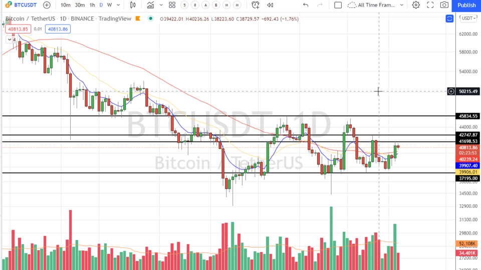 Strategy Session Video - March 17, 2022