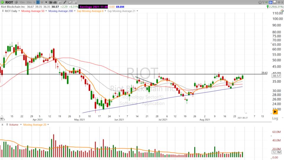 Swing Trading with Scott - August 27, 2021