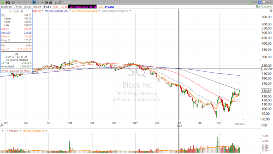 Strategy Session Video - March 29, 2022