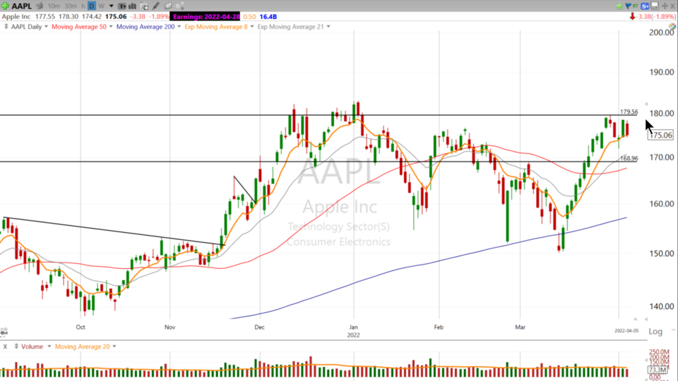 Strategy Session Video - April 5, 2022