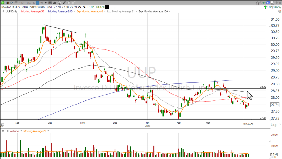Strategy Session Video - April 6, 2023