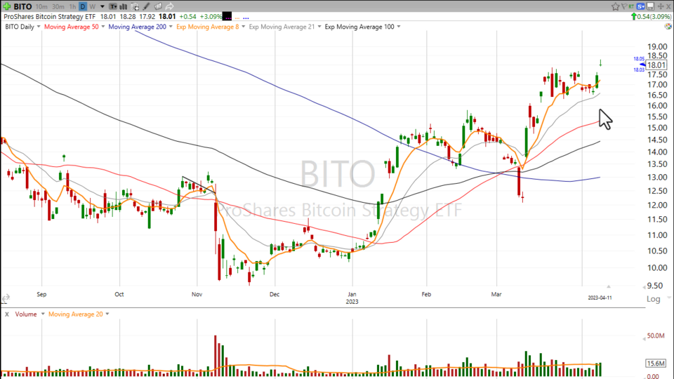 Strategy Session Video - April 11, 2023