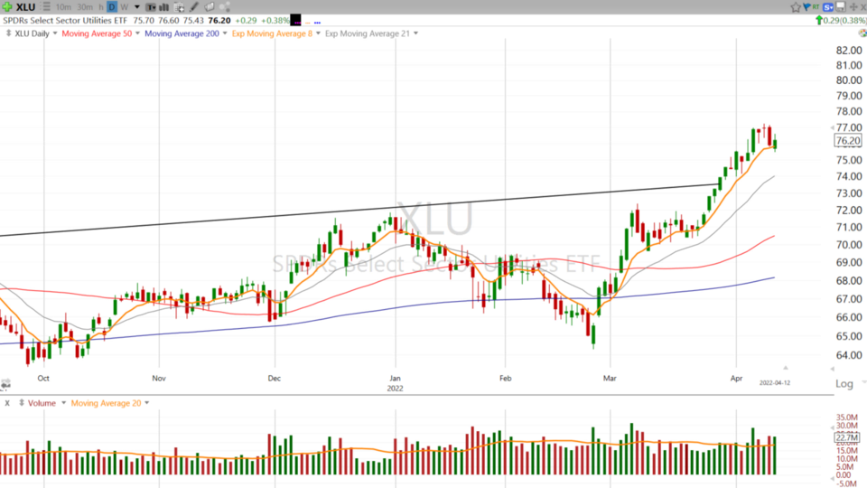 Strategy Session Video - April 12, 2022